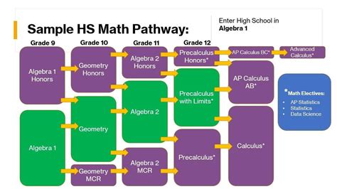 Maths Pathway .